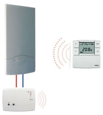 Bild Funkthermostate